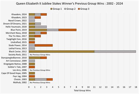 Stats Guide: Queen Elizabeth II Jubilee Stakes .